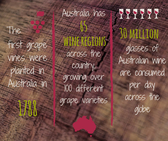 Infographic about Australian wine.