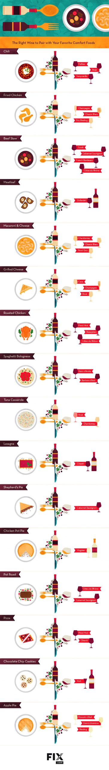 Infographic showing the best wine pairings with various comfort foods.